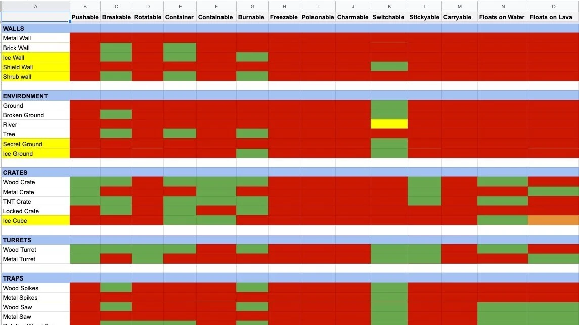 Spreadsheet cataloging game mechanics and item interactions