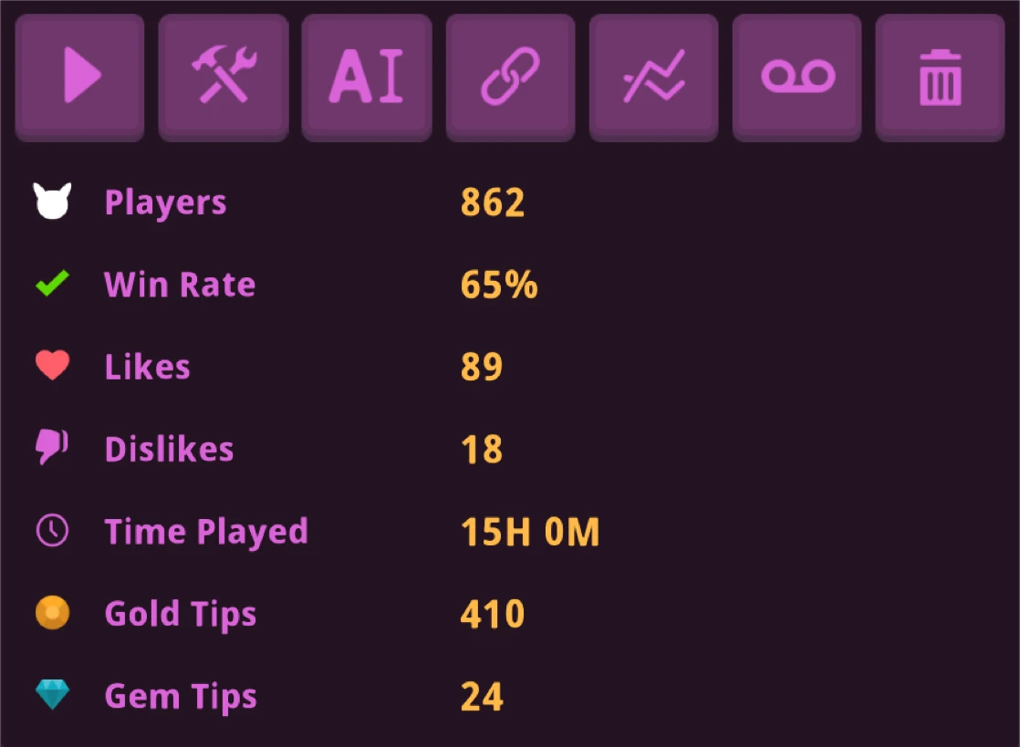 Per-level stats panel showing players, win rate, likes, time played, and tips