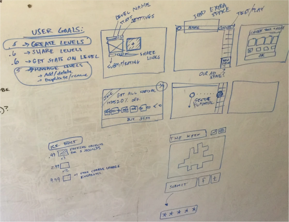 Whiteboard sketches of user goals and wireframes for the level builder