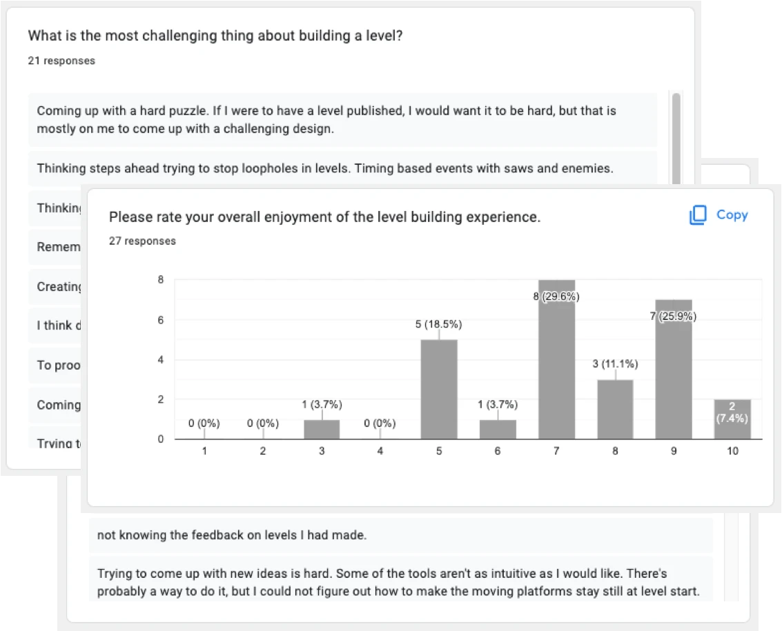 Survey responses about the level-building experience with a 1 to 10 enjoyment rating chart